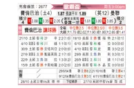 [欧联杯] 费内巴切vs曼彻斯特联