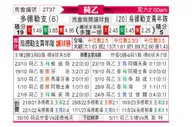 [荷乙] 多德勒支vs乌德勒支青年队
