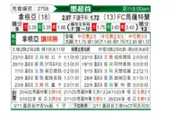 [墨超] 桑托斯拉古纳vs马萨特兰FC