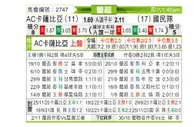 [葡超] 卡萨比亚vs葡萄牙国民