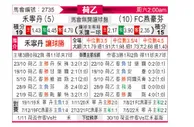 [荷乙] 福伦丹vsFC埃因霍温