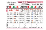 [欧联杯] 托特纳姆热刺vs阿尔克马尔