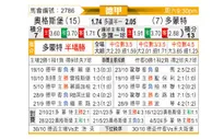[德甲] 奥格斯堡vs多特蒙德