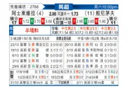 [英超] 阿斯顿维拉vs伯恩茅斯