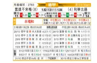 [德甲] 云达不莱梅vs勒沃库森