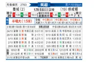 [英超] 曼彻斯特城vs南安普敦