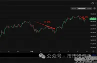 观点：以太坊已经到了最佳买点？