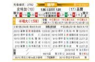 [德甲] 斯图加特vs荷尔斯泰因