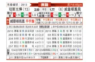 [澳洲甲] 珀斯光荣vs惠灵顿凤凰