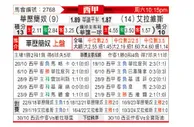 [西甲] 巴列卡诺vs阿拉维斯