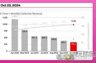 观点：更多L2对以太坊是利空还是利好？