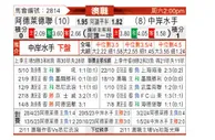 [澳洲甲] 阿德莱德联vs中部海岸海员