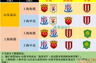 亚冠名额：海港、申花、成都锁定三席位，泰山、国安二选一