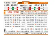 [德国杯] RB莱比锡vs圣保利