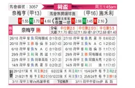 [荷兰杯] 奈梅亨vs兹沃勒