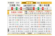 [沙王冠] 阿尔泰vs利雅得新月