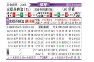 [英甲] 斯蒂文尼奇vs博尔顿
