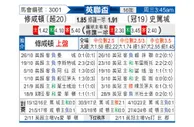 [英联杯] 南安普敦vs斯托克城
