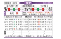 [英甲] 斯托克港vs雷丁