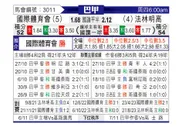 [巴西甲] 巴西国际vs弗拉门戈