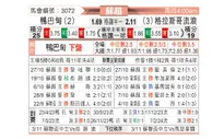 [苏超] 阿伯丁vs格拉斯哥流浪者