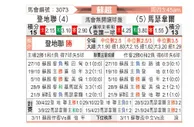 [苏超] 邓迪联队vs马瑟韦尔