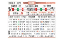 [苏超] 凯尔特人vs邓迪FC
