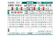 [南球杯] 拉努斯vs克鲁塞罗