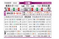 [日职联] 横滨水手vs浦和红钻