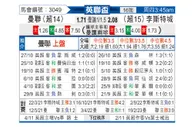 [英联杯] 曼彻斯特联vs莱斯特城