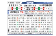 [美职] 皇家盐湖城vs明尼苏达联