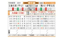 [沙王冠] 查巴垒vs达曼协作