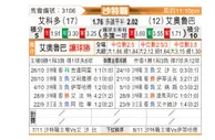 [沙特联] 阿科多vs欧鲁巴赫