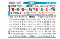 [阿甲] 罗萨里奥中央vs巴拉卡斯中央队