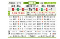 [葡联杯] 波尔图vs摩里伦斯