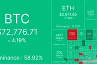 纳指、黄金创下历史新高，BTC冲击新记录在即，大牛市要来了？