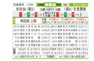 [葡联杯] 布拉加vs吉马良斯