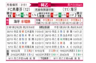 [荷乙] FC埃因霍温vs海牙