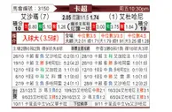 [卡塔联] 舒马尔vs杜海勒