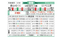 [韩K联] 蔚山现代vs江原FC