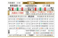 [比甲] 韦斯特鲁vs登德