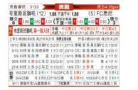 [澳洲甲] 布里斯班狮吼vs悉尼FC