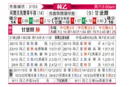 [荷乙] 阿尔克马尔青年队vs坎布尔