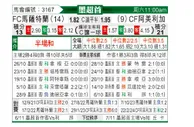[墨超] 马萨特兰FCvs墨西哥美洲