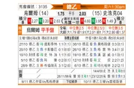 [德乙] 乌尔姆vs沙尔克04