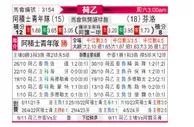[荷乙] 阿贾克斯青年队vs芬洛