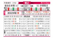 [荷乙] 格拉夫夏普vs多德勒支