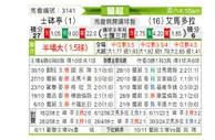 [葡超] 里斯本竞技vs阿马多拉