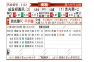 [澳洲甲] 惠灵顿凤凰vs奥克兰FC