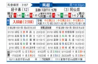 [英超] 纽卡斯尔联vs阿森纳